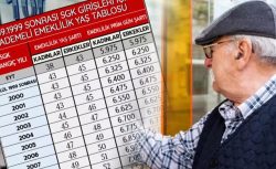 Kademeli Emeklilikte 2026 Rotası: 2000-2008 Girişlilere Erken Emeklilik Tablosu Sızdı