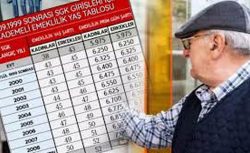 Emekli Maaşını Gece Çekenlere Bankadan Ekstra Promosyon: “Uykusuz Maaş” Kampanyası